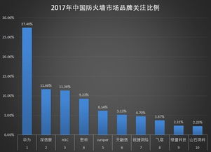 網絡安全新挑戰 下一代防火墻的崛起與信息安全軟件開發趨勢