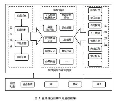 央行三項金融科技標準發(fā)布，網(wǎng)絡與信息安全軟件開發(fā)迎來規(guī)范發(fā)展新階段